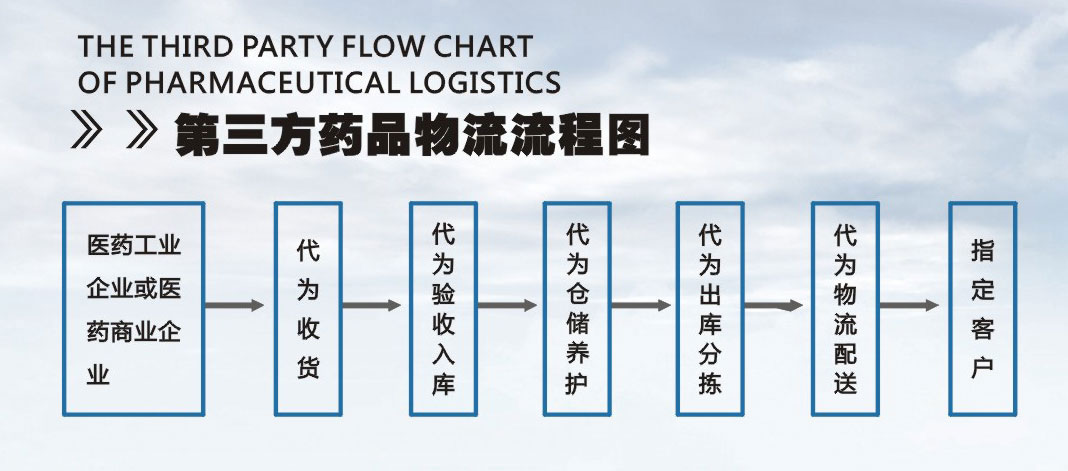 華通醫藥辦公環境